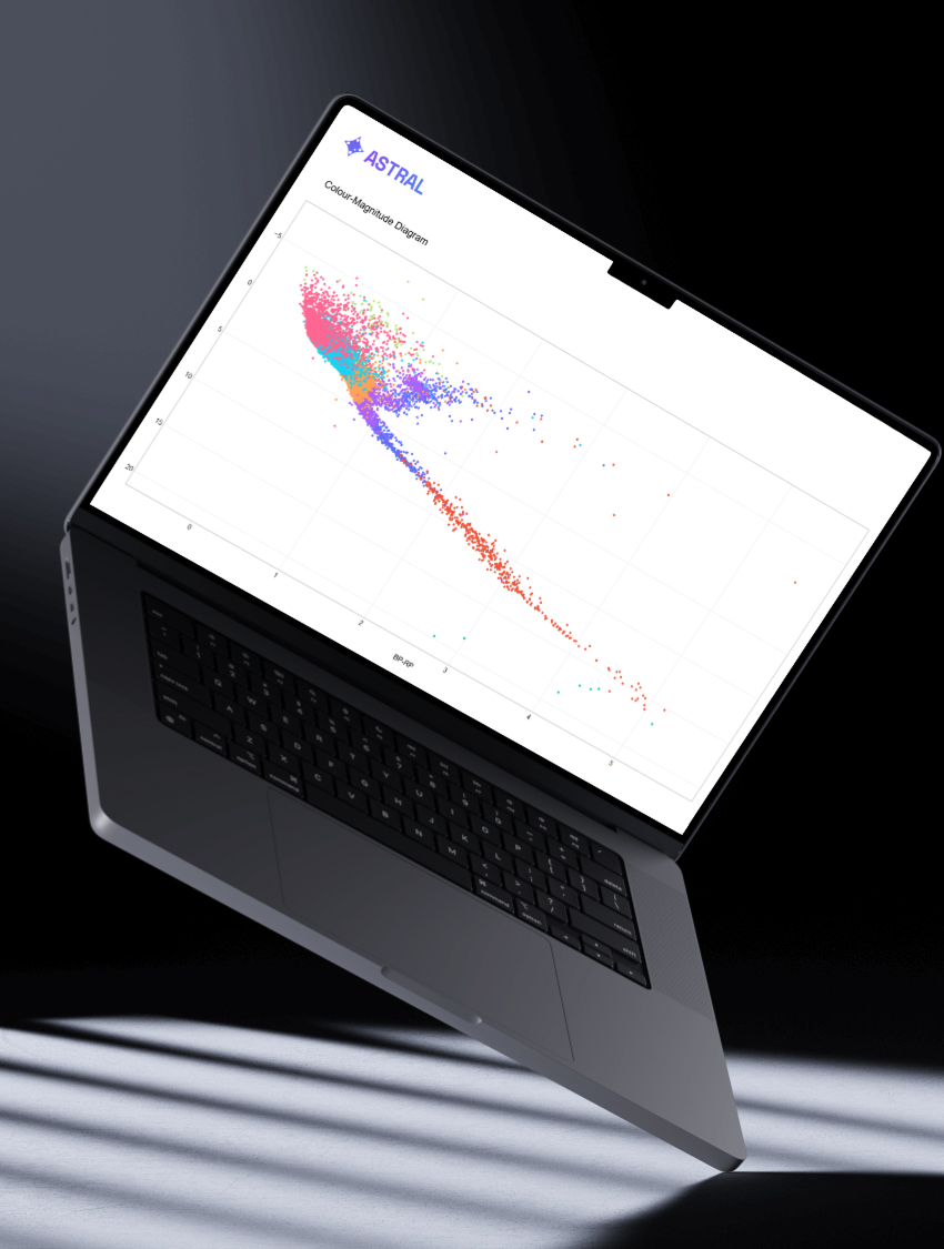 Colour Magnitude Diagram
